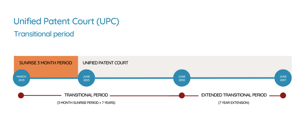Unified Patent Court